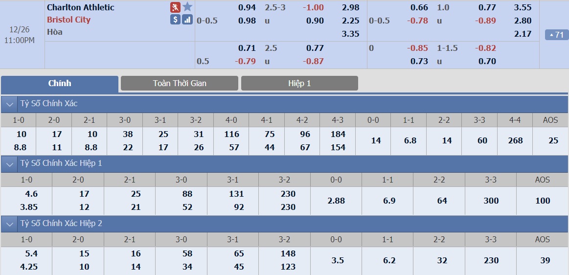 Soi-keo-bong-da-ngay-26-12-charlton-vs-bristol-city-muc-tieu-co-diem-b9 3