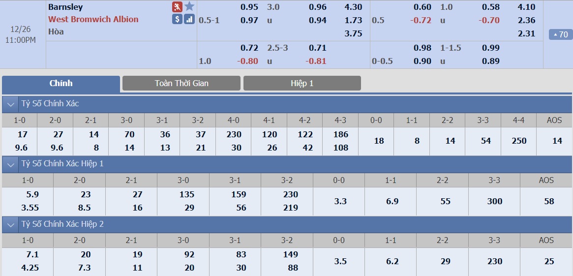 Soi-keo-ca-cuoc-bong-da-ngay-26-12-barnsley-vs-west-brom-dap-tat-hung-phan-b9 3