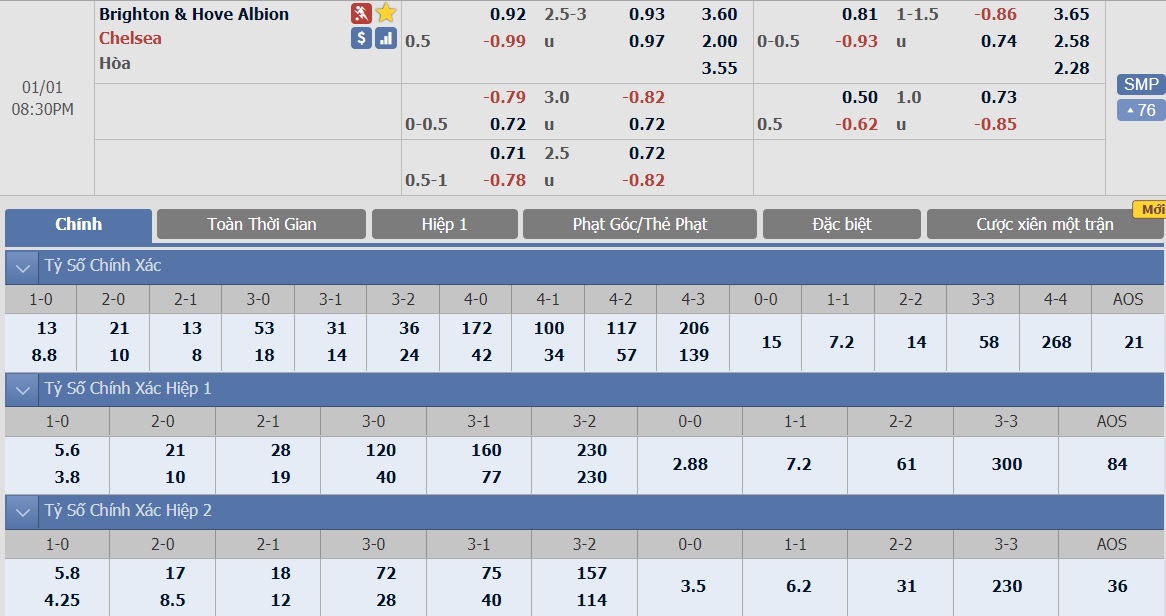 soi-keo-ca-cuoc-bong-da-ngay-1-1-brighton-vs-chelsea-menh-lenh-phai-thang-b9 3