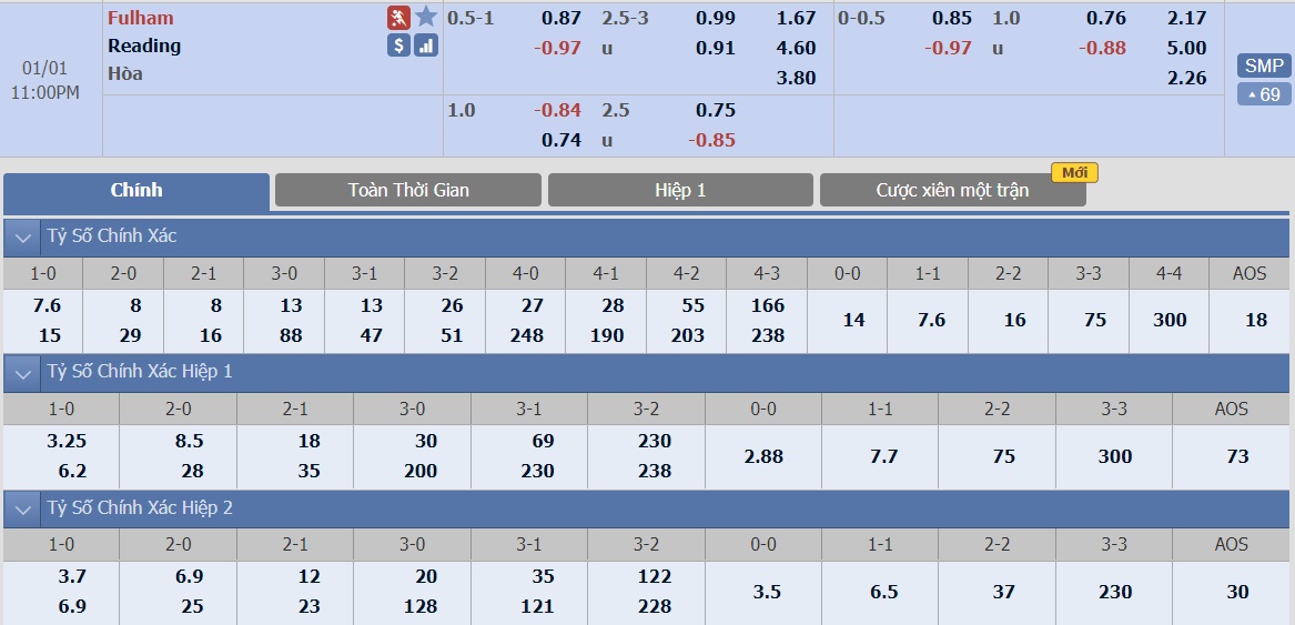 soi-keo-ca-cuoc-bong-da-ngay-1-1-fulham-vs-reading-khach-khong-de-choi-b9 3