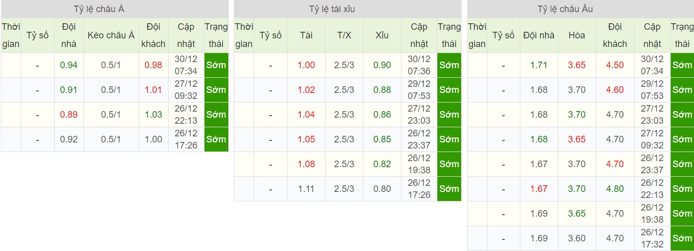 soi-keo-ca-cuoc-bong-da-ngay-1-1-fulham-vs-reading-khach-khong-de-choi-b9 5