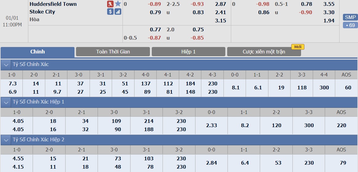 soi-keo-ca-cuoc-bong-da-ngay-1-1-huddersfield-town-vs-stoke-city-tin-o-chu-nha-b9 3