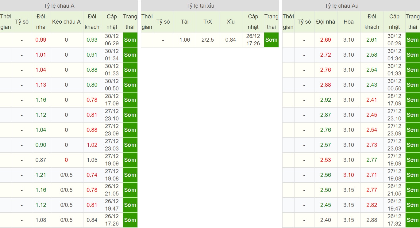 soi-keo-ca-cuoc-bong-da-ngay-1-1-huddersfield-town-vs-stoke-city-tin-o-chu-nha-b9 5