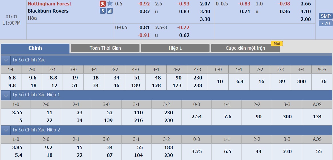 soi-keo-ca-cuoc-bong-da-ngay-1-1-nottingham-vs-blackburn-xoa-dop-“hoa-hong-den”-b9 3