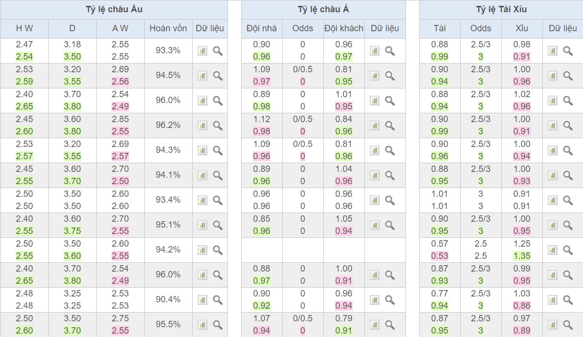 soi-keo-ca-cuoc-bong-da-ngay-10-12-Shakhtar Donetsk-vs-Atalanta-tiep-can-top-2-b9 4