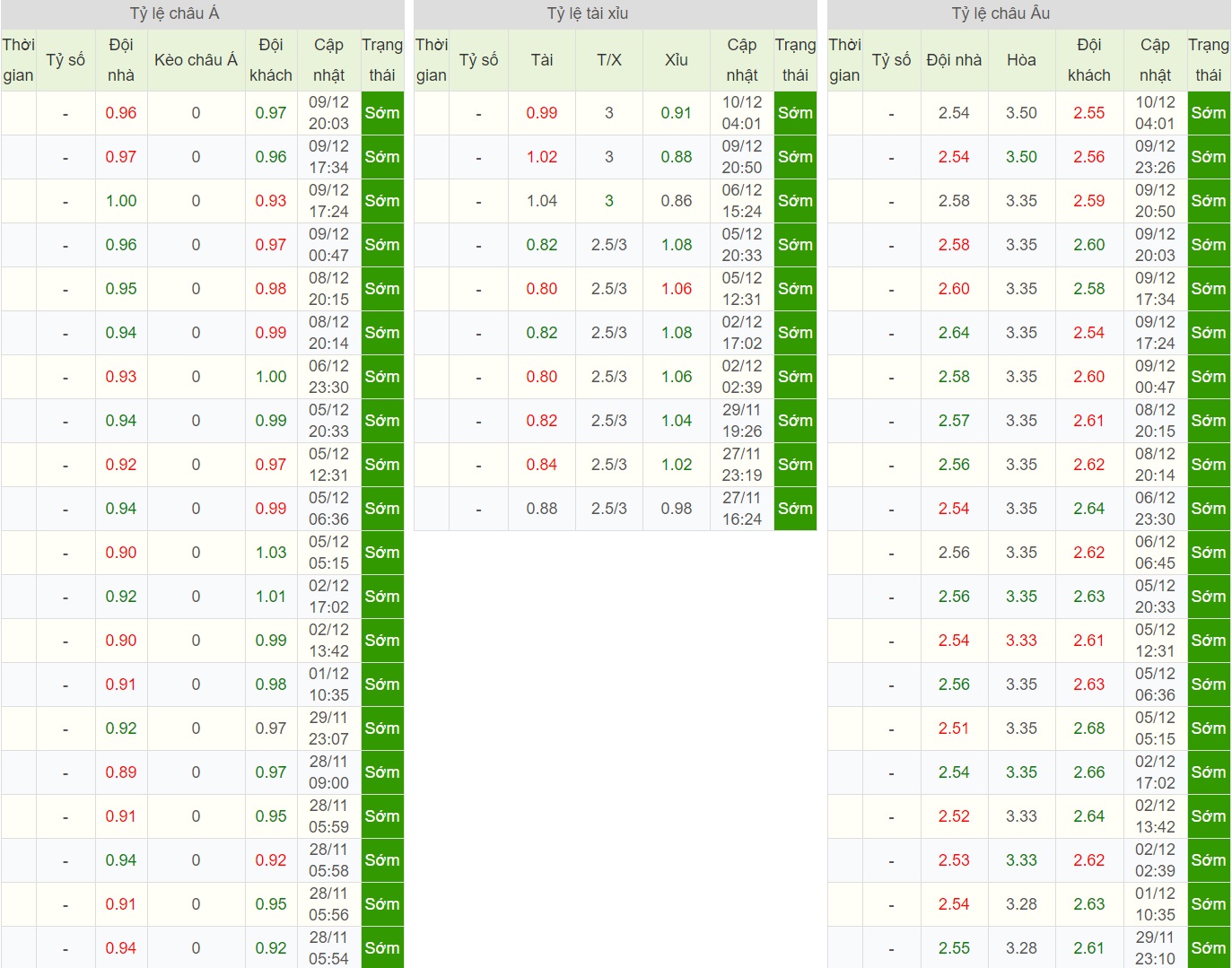 soi-keo-ca-cuoc-bong-da-ngay-10-12-Shakhtar Donetsk-vs-Atalanta-tiep-can-top-2-b9 5