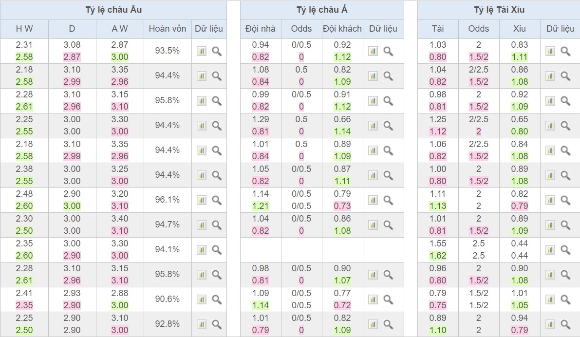 soi-keo-ca-cuoc-bong-da-ngay-10-12-Alaves-vs-Leganes-tiep-can-top-2-b9 4