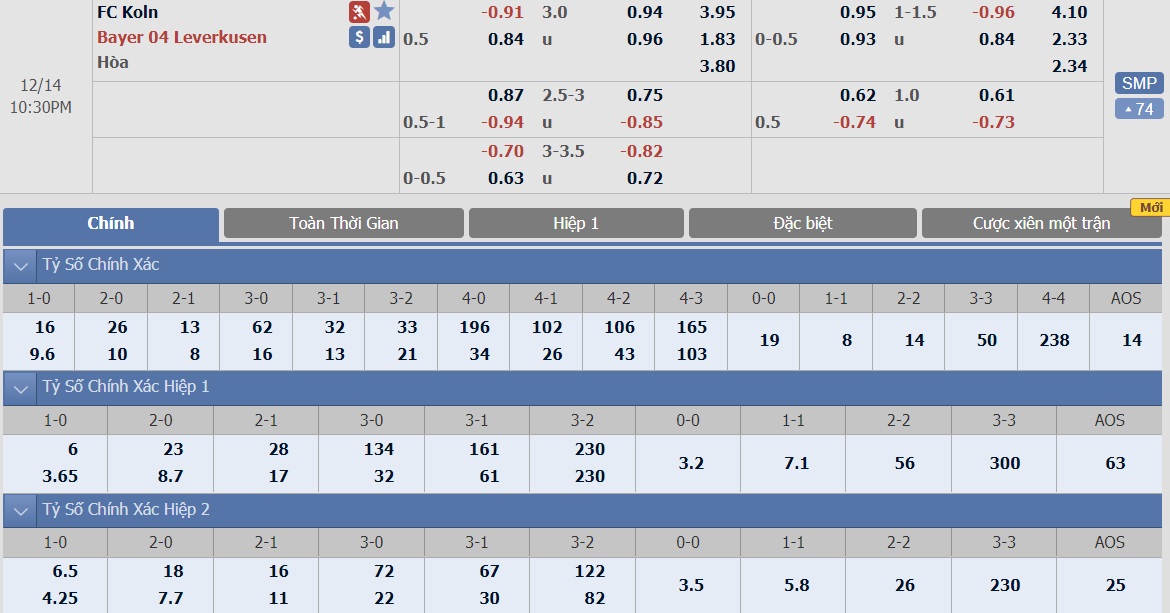 soi-keo-ca-cuoc-bong-da-ngay-10-12-Koln-vs-Bayer Leverkusen-tiep-can-top-2-b9 3