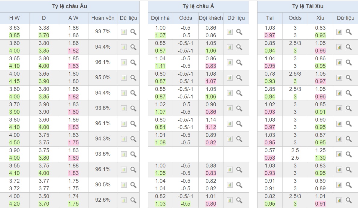 soi-keo-ca-cuoc-bong-da-ngay-10-12-Koln-vs-Bayer Leverkusen-tiep-can-top-2-b9 4