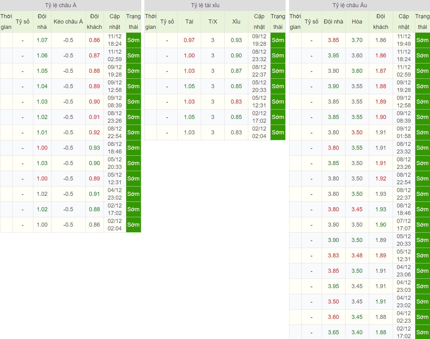 soi-keo-ca-cuoc-bong-da-ngay-10-12-Koln-vs-Bayer Leverkusen-tiep-can-top-2-b9 5