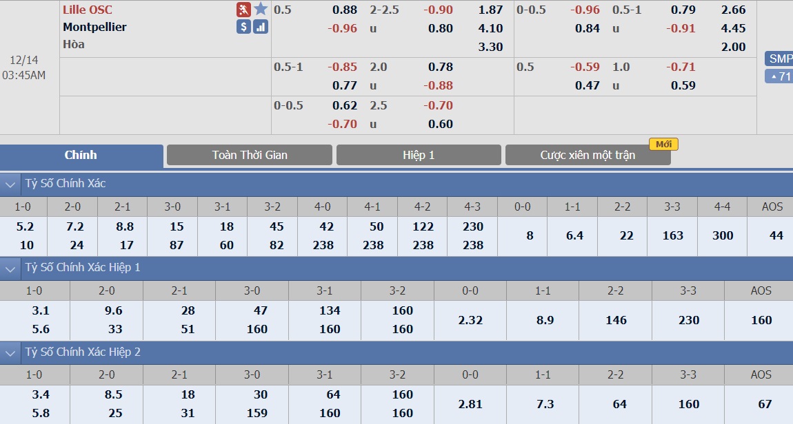 soi-keo-ca-cuoc-bong-da-ngay-10-12-Lille-vs-Montpellier-tiep-can-top-2-b9 3