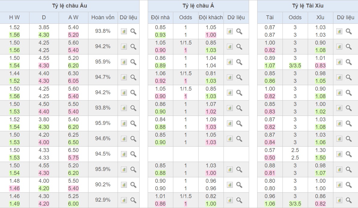 soi-keo-ca-cuoc-bong-da-ngay-19-12-bayer-leverkusen-vs-hertha-berlin-noi-so-bayarena-b9 4