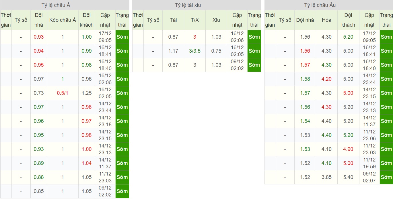 soi-keo-ca-cuoc-bong-da-ngay-19-12-bayer-leverkusen-vs-hertha-berlin-noi-so-bayarena-b9 5