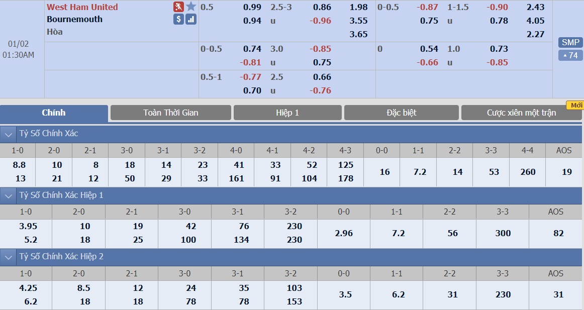 soi-keo-ca-cuoc-bong-da-ngay-2-1-west-ham-vs-bournemouth-cho-tai-moyes-b9 3