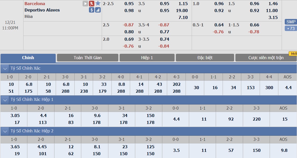 soi-keo-ca-cuoc-bong-da-ngay-21-12-barcelona-vs-alaves-noi-so-xa-nha-b9 3