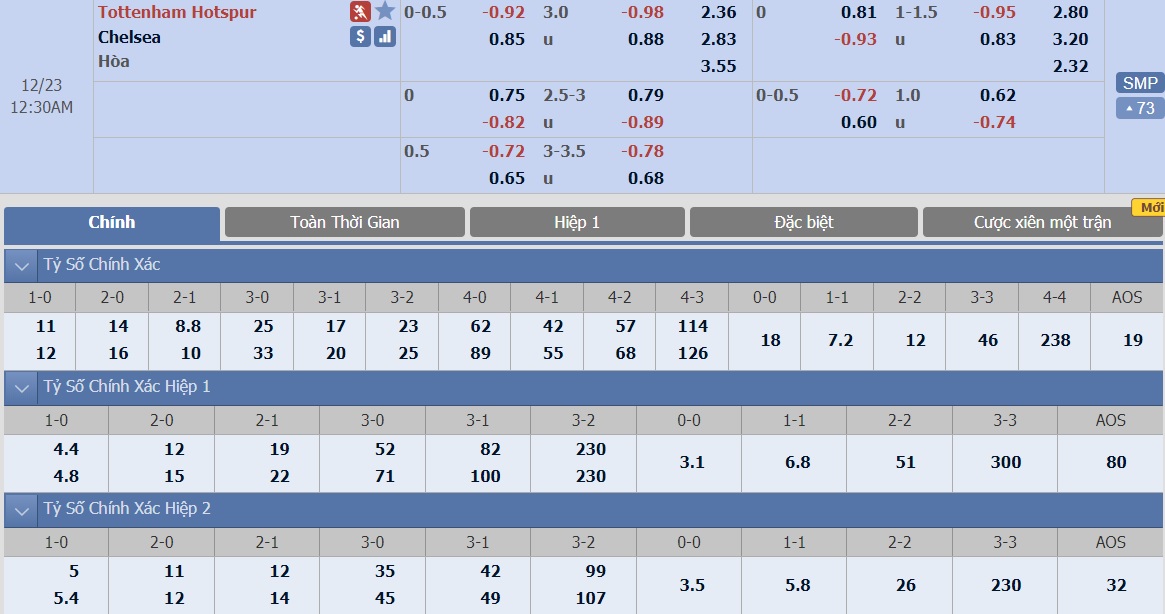soi-keo-ca-cuoc-bong-da-ngay-22-12-tottenham-vs-chelsea-kinh-nghiem-cua-mourinho-b9 3