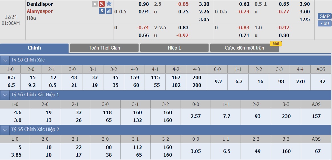 soi-keo-ca-cuoc-bong-da-ngay-24-12-denizlispor-vs-alanyaspor-tu-tin-don-khach-B9 3