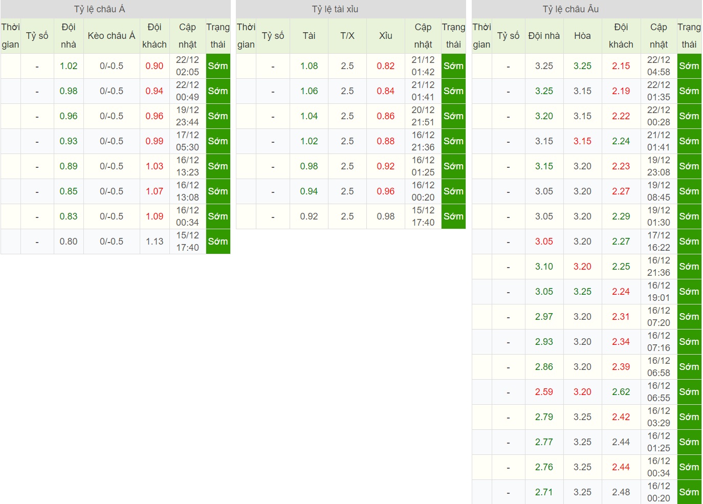 soi-keo-ca-cuoc-bong-da-ngay-24-12-denizlispor-vs-alanyaspor-tu-tin-don-khach-B9 5