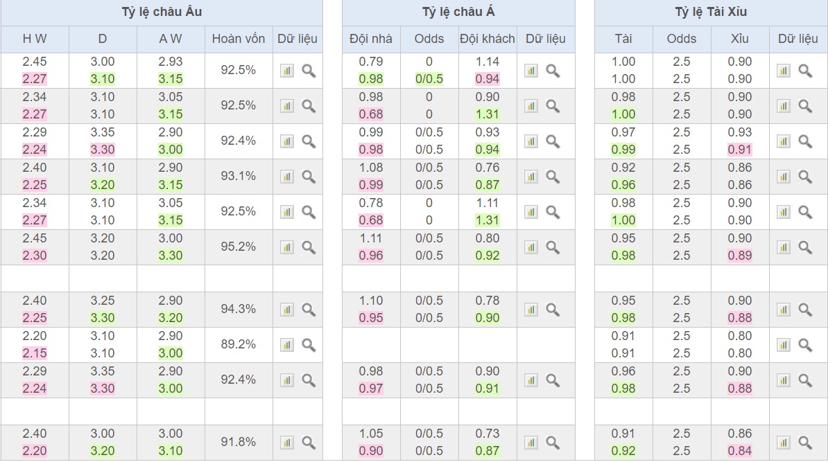 soi-keo-ca-cuoc-bong-da-ngay-26-12-livorno-vs-pescara-3-diem-ngon-an-b9 4