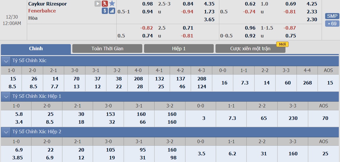 soi-keo-ca-cuoc-bong-da-ngay-29-12-rizespor-vs-fenerbahce-tiep-tuc-bam-duoi-b9 3