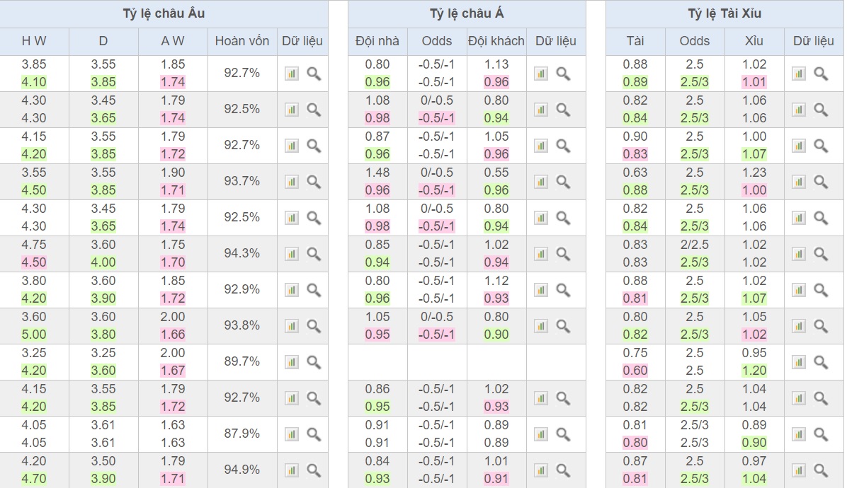 soi-keo-ca-cuoc-bong-da-ngay-29-12-rizespor-vs-fenerbahce-tiep-tuc-bam-duoi-b9 4