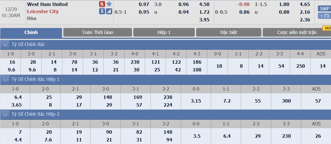 soi-keo-ca-cuoc-bong-da-ngay-29-12-west-ham-vs-leicester-co-hoi-cho-“bay-cao”-b9 3