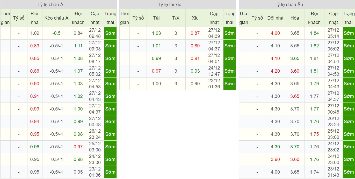 soi-keo-ca-cuoc-bong-da-ngay-29-12-west-ham-vs-leicester-co-hoi-cho-“bay-cao”-b9 5