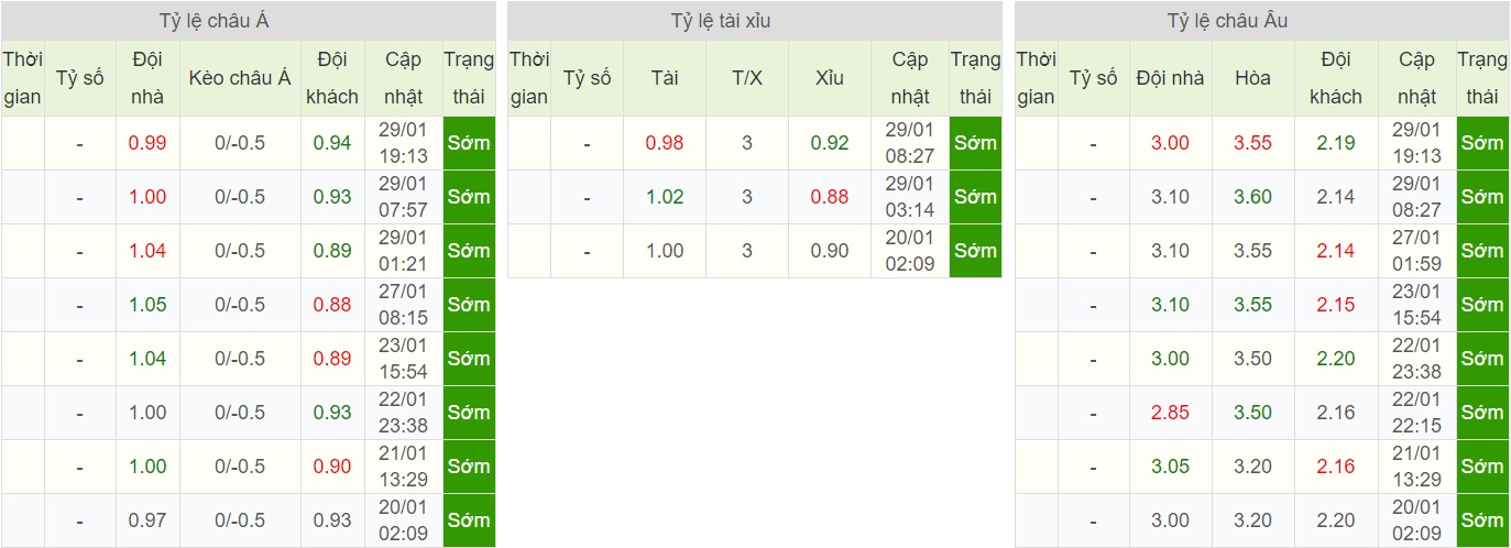 soi-keo-ca-cuoc-bong-da-ngay-1-2-hoffenheim-vs-leverkusen-chuyen-di-giong-bao-b9 5