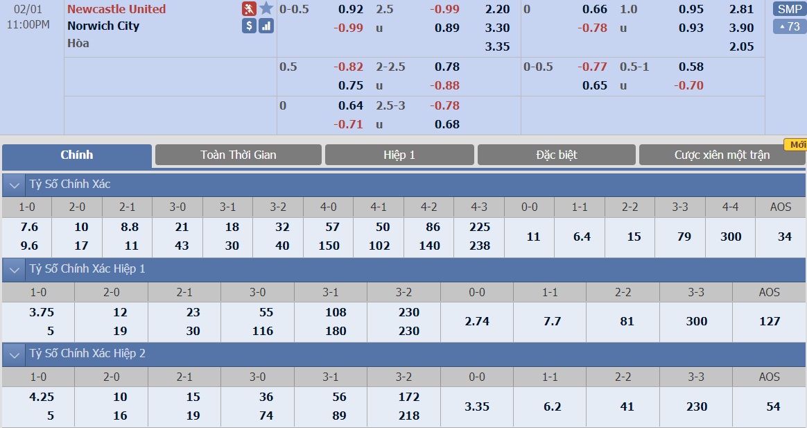 soi-keo-ca-cuoc-bong-da-ngay-1-2-newcastle-vs-norwich-dop-cua-“chim-hoang-yen”-b9 3
