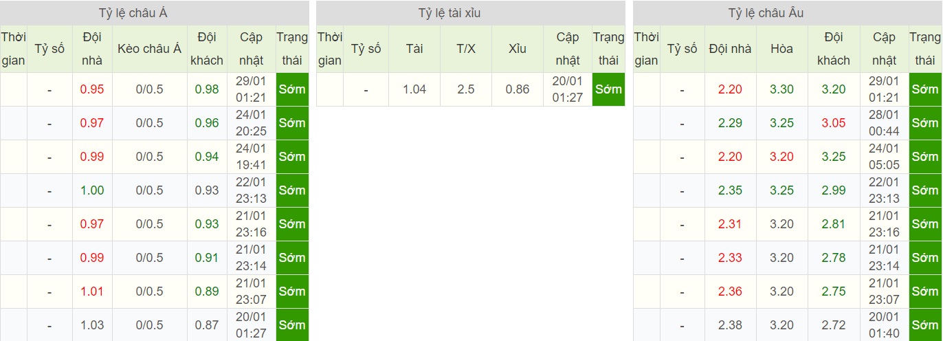 soi-keo-ca-cuoc-bong-da-ngay-1-2-newcastle-vs-norwich-dop-cua-“chim-hoang-yen”-b9 5