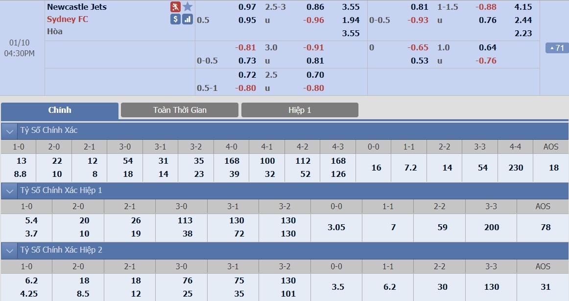 soi-keo-ca-cuoc-bong-da-ngay-10-1-newcastle-jets-vs-sydney-fc-chu-nha-yeu-duoi-b9 3