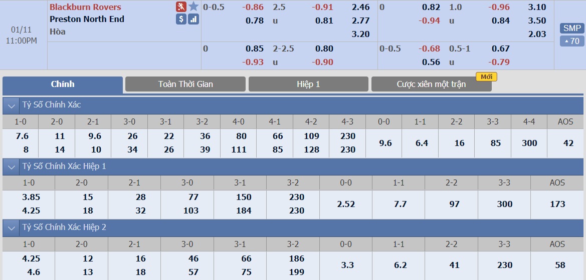 soi-keo-ca-cuoc-bong-da-ngay-11-1-blackburn-vs-preston-diem-tua-san-nha-b9 3