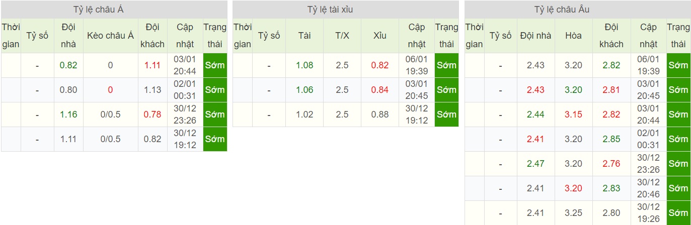 soi-keo-ca-cuoc-bong-da-ngay-11-1-blackburn-vs-preston-diem-tua-san-nha-b9 5