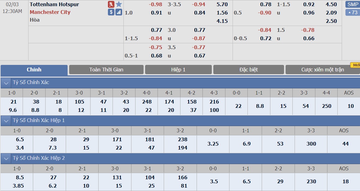 soi-keo-ca-cuoc-bong-da-ngay-2-2-tottenham-vs-manchester-city-kho-khan-bua-vay-b9 3
