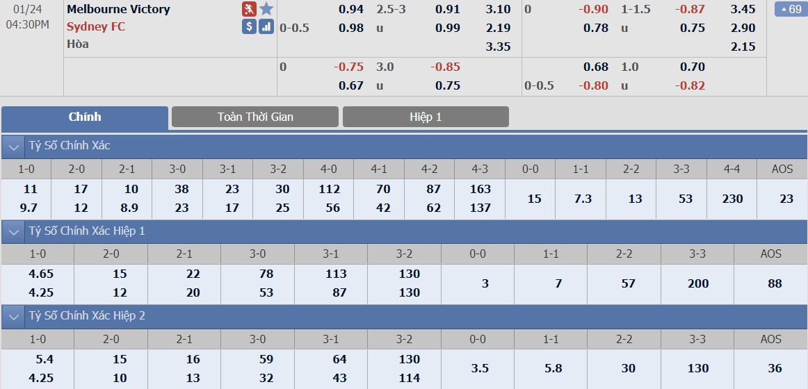 soi-keo-ca-cuoc-bong-da-ngay-24-1-melbourne-victory-vs-sydney-fc-vui-dap-chu-nha-b9 3