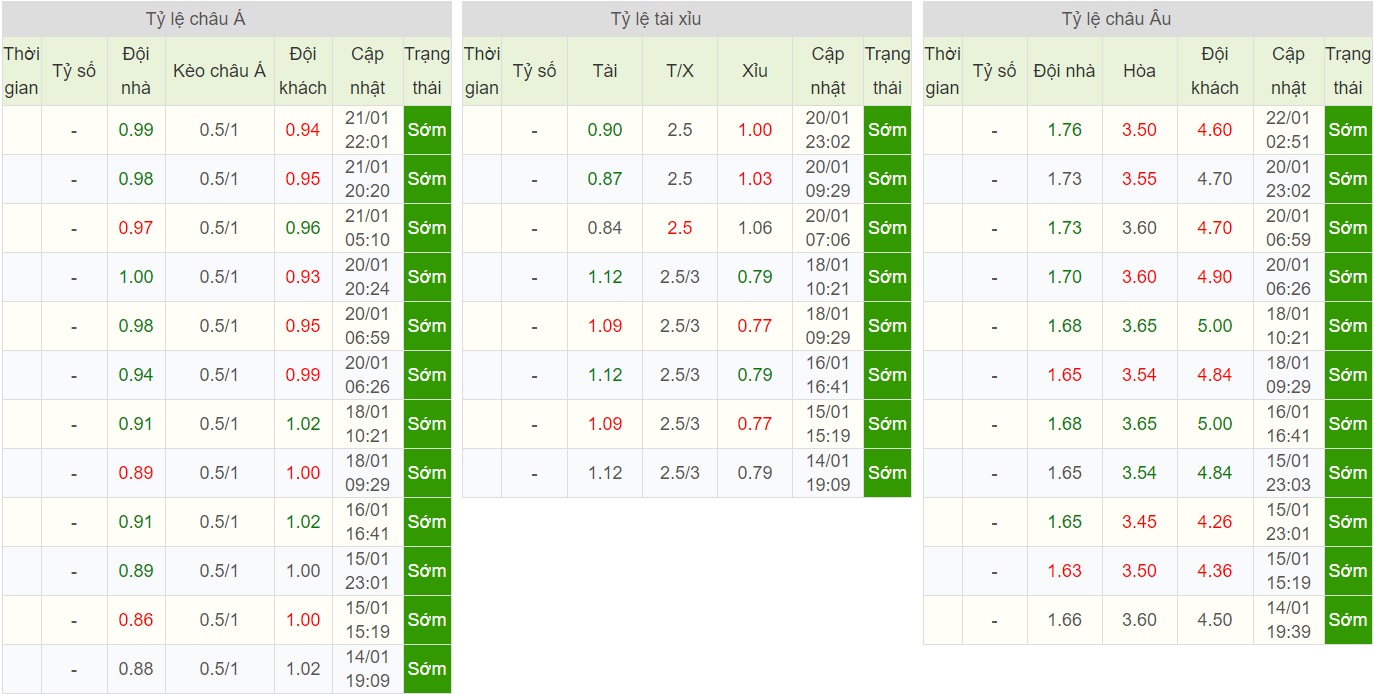 soi-keo-ca-cuoc-bong-da-ngay-26-1-fiorentina-vs-genoa-3-diem-bo-tui-b9 5