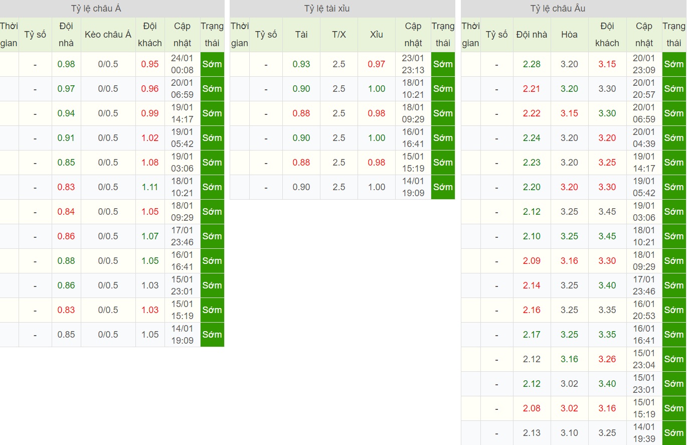 soi-keo-ca-cuoc-bong-da-ngay-26-1-sampdoria-vs-sassuolo-bo-mat-bat-on-b9 5