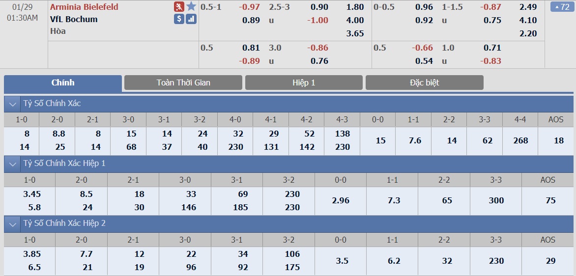 soi-keo-ca-cuoc-bong-da-ngay-29-1-arminia-bielefield-vs-bochum-lay-lai-vi-the-b9 3