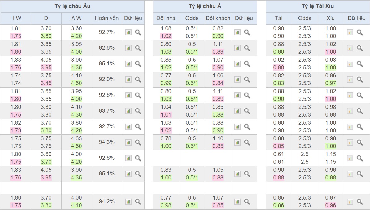 soi-keo-ca-cuoc-bong-da-ngay-29-1-arminia-bielefield-vs-bochum-lay-lai-vi-the-b9 4