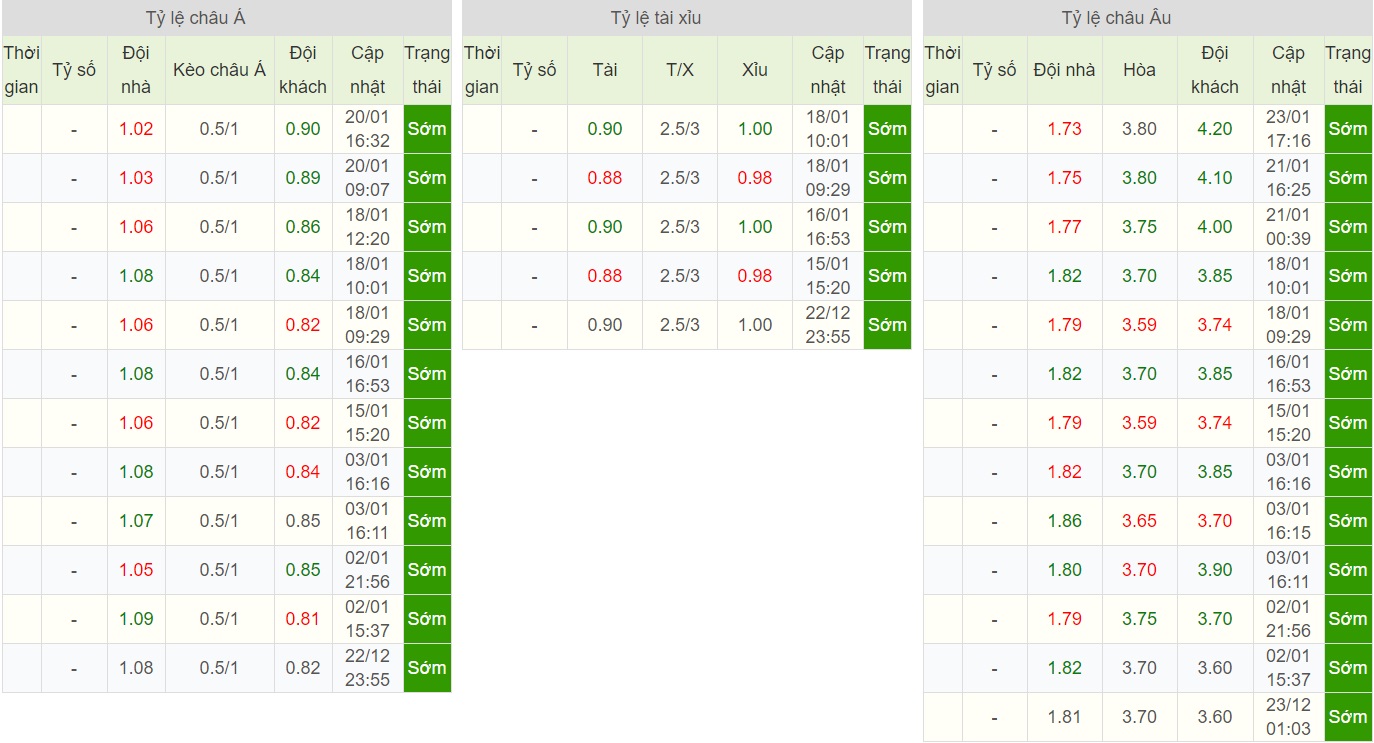 soi-keo-ca-cuoc-bong-da-ngay-29-1-arminia-bielefield-vs-bochum-lay-lai-vi-the-b9 5