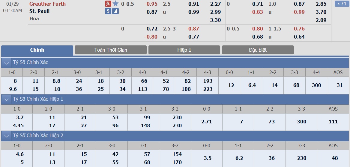 soi-keo-ca-cuoc-bong-da-ngay-29-1-greuther-furth-vs-st-pauli-yeu-diem-xa-nha-b9 3