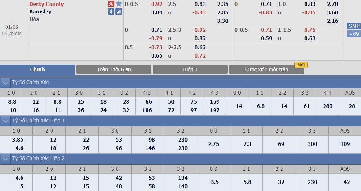 soi-keo-ca-cuoc-bong-da-ngay-3-1-derby-vs-barnsley-the-hien-ban-linh-b9 3