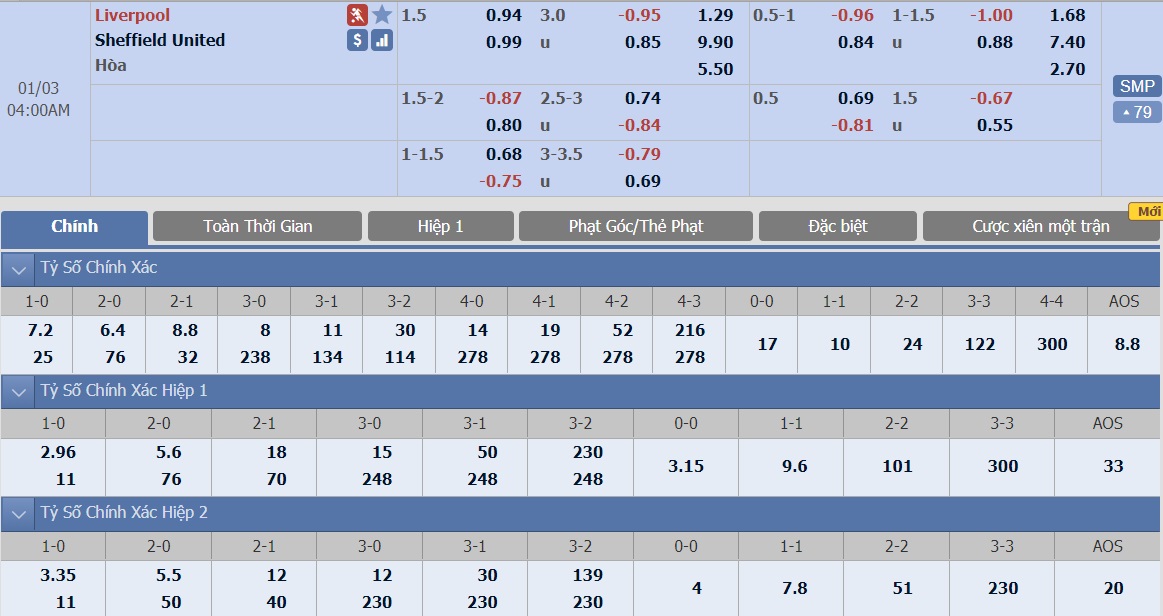 soi-keo-ca-cuoc-bong-da-ngay-3-1-liverpool-vs-sheffield-united-khong-the-ngan-can-b9 3