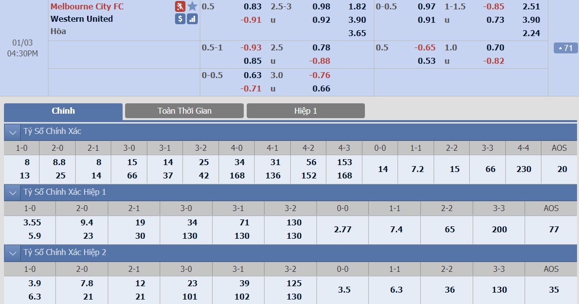 soi-keo-ca-cuoc-bong-da-ngay-3-1-melbourne-city-vs-western-united-kho-khan-bua-vay-b9 3