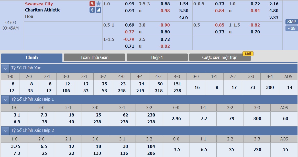 soi-keo-ca-cuoc-bong-da-ngay-3-1-swansea-vs-charlton-doi-thu-de-chiu-b9 3