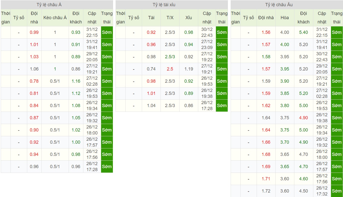 soi-keo-ca-cuoc-bong-da-ngay-3-1-swansea-vs-charlton-doi-thu-de-chiu-b9 5