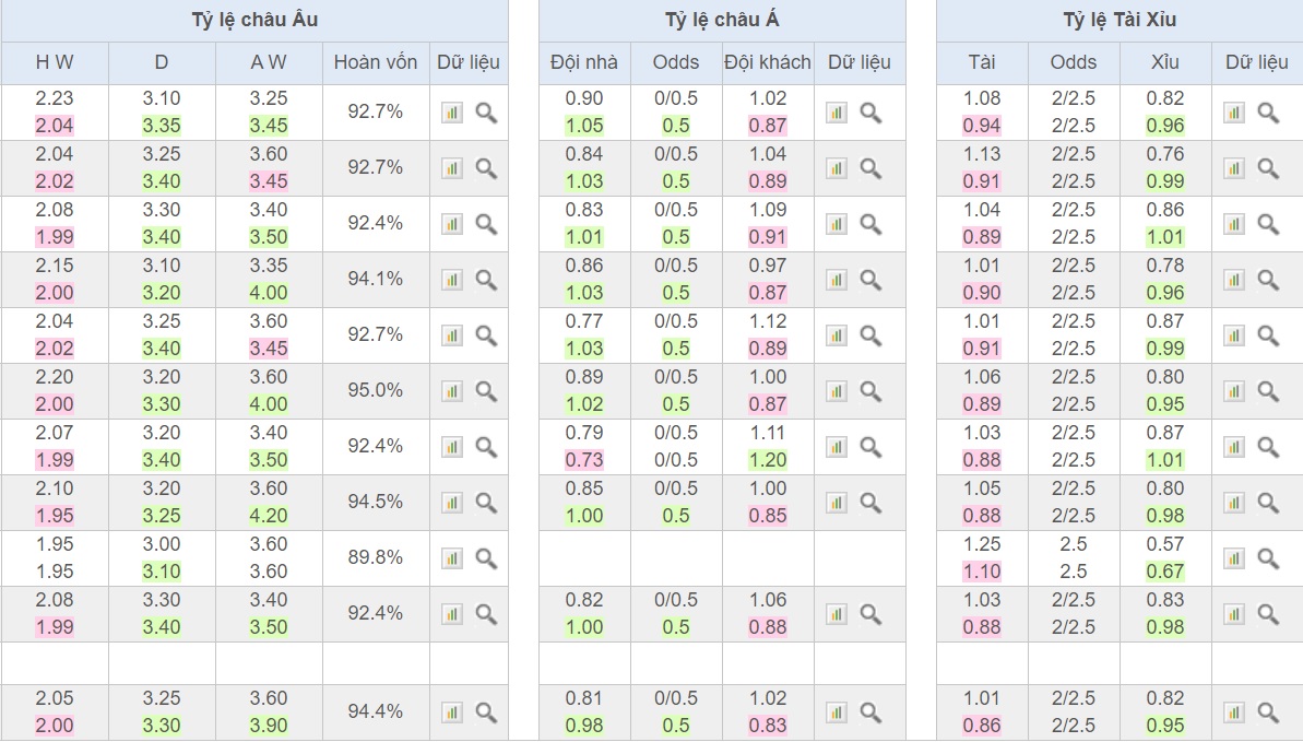 soi-keo-ca-cuoc-bong-da-ngay-4-1-real-zaragoza-vs-gijon-bo-mat-bat-on-b9 4