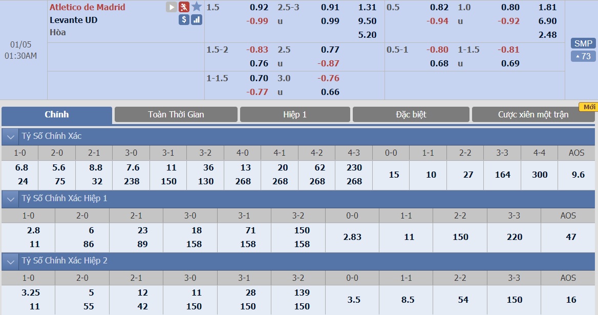 soi-keo-ca-cuoc-bong-da-ngay-5-1-atletico-madrid-vs-levante-thang-giu-top-4-b9 3