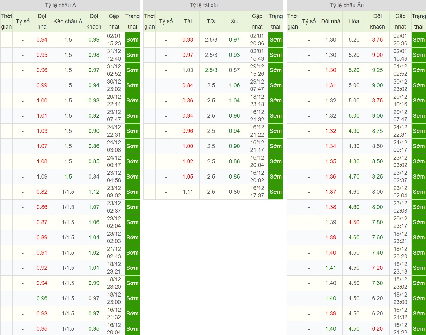 soi-keo-ca-cuoc-bong-da-ngay-5-1-atletico-madrid-vs-levante-thang-giu-top-4-b9 5