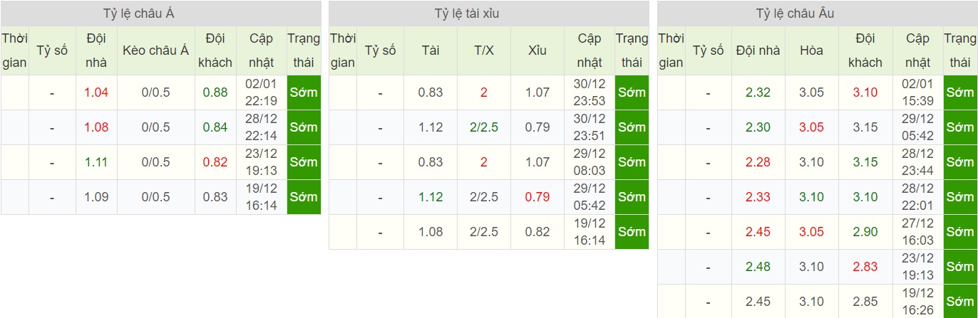 soi-keo-ca-cuoc-bong-da-ngay-5-1-tondela-vs-gil-vicente-khach-ngai-hanh-quan-b9 5